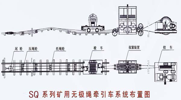 無極繩牽引車